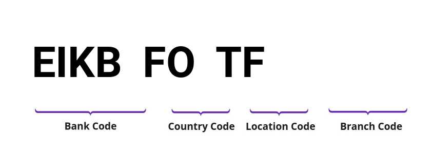 SWIFT / BIC EIKBFOTF