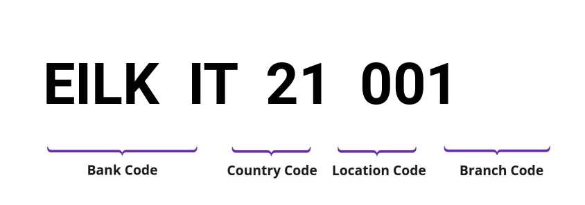 SWIFT / BIC EILKIT21001