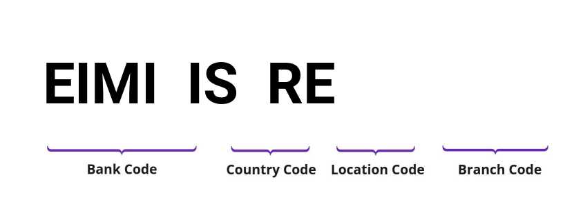 SWIFT / BIC EIMIISRE