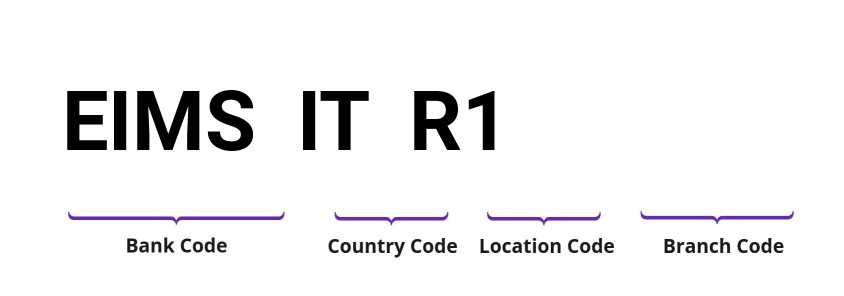 SWIFT / BIC EIMSITR1