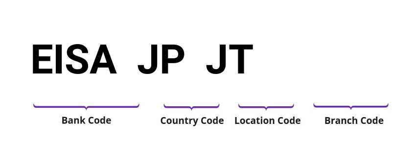 SWIFT / BIC EISAJPJT