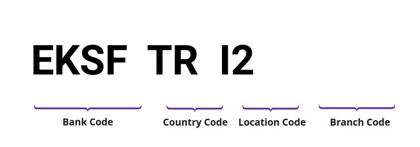 SWIFT / BIC EKSFTRI2