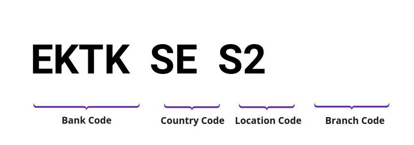 SWIFT / BIC EKTKSES2