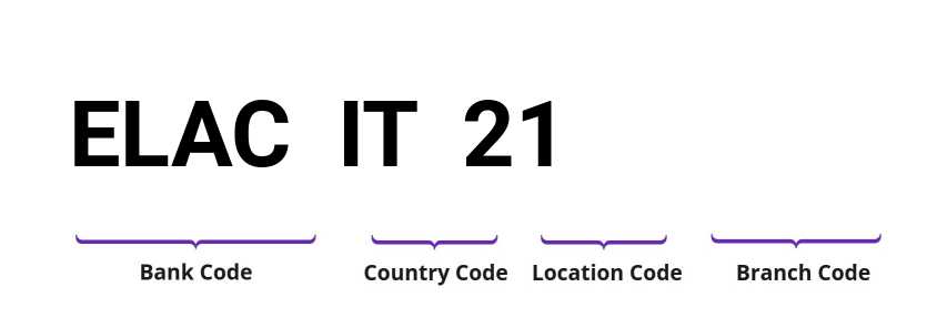 SWIFT / BIC ELACIT21
