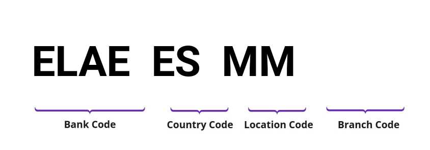 SWIFT / BIC ELAEESMM