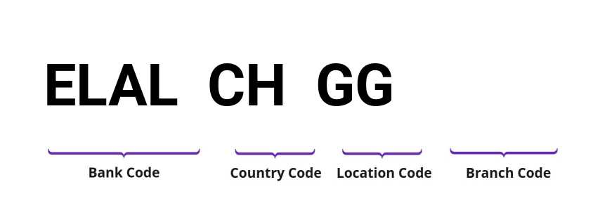 SWIFT / BIC ELALCHGG