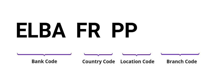 SWIFT / BIC ELBAFRPP