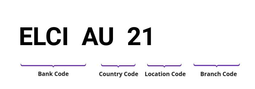 SWIFT / BIC ELCIAU21