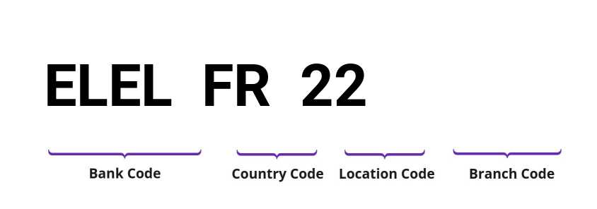 SWIFT / BIC ELELFR22