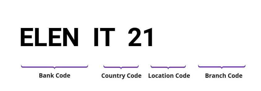 SWIFT / BIC ELENIT21