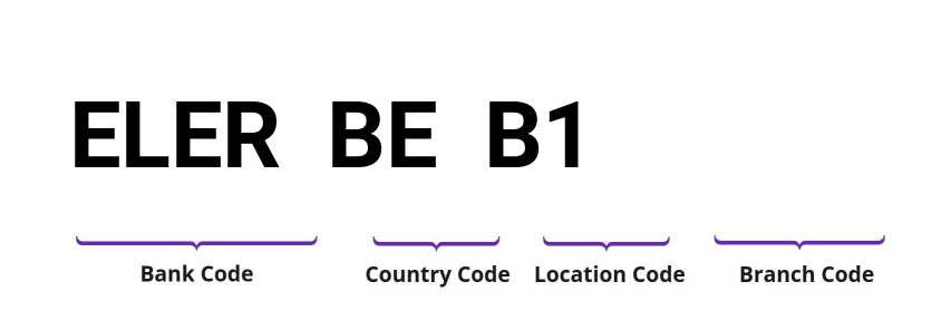 SWIFT / BIC ELERBEB1