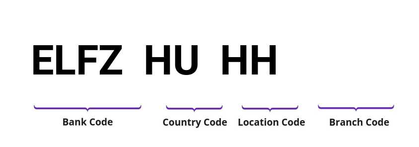 SWIFT / BIC ELFZHUHH