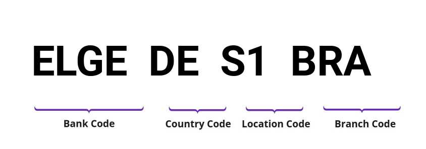 SWIFT / BIC ELGEDES1BRA