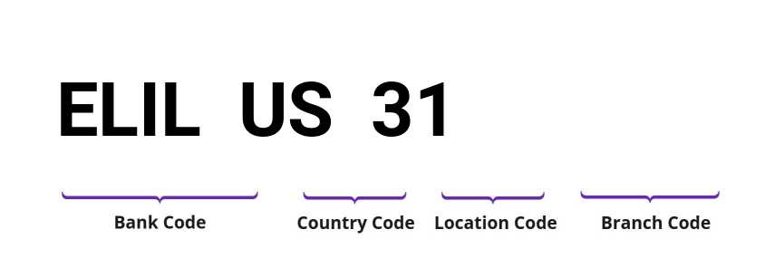 SWIFT / BIC ELILUS31