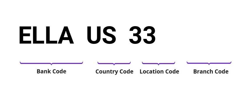SWIFT / BIC ELLAUS33
