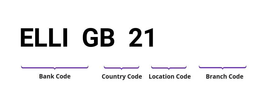 SWIFT / BIC ELLIGB21