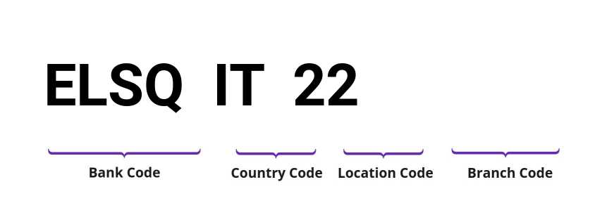 SWIFT / BIC ELSQIT22