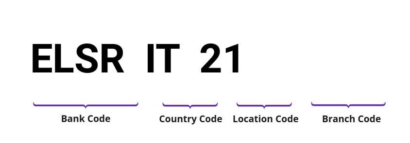 SWIFT / BIC ELSRIT21