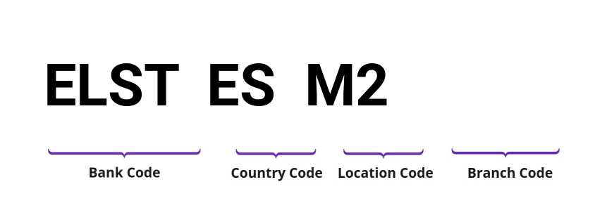 SWIFT / BIC ELSTESM2
