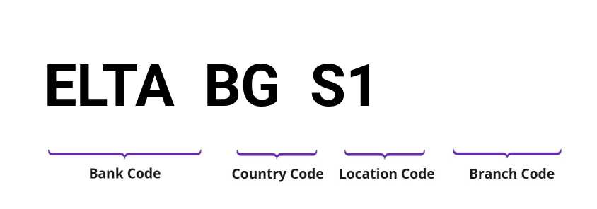 SWIFT / BIC ELTABGS1