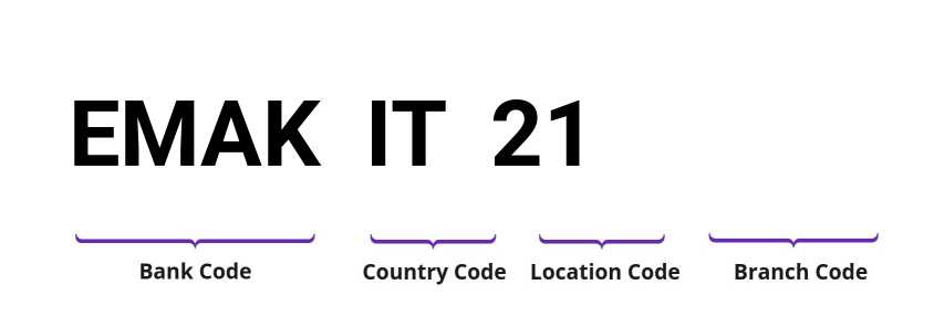 SWIFT / BIC EMAKIT21