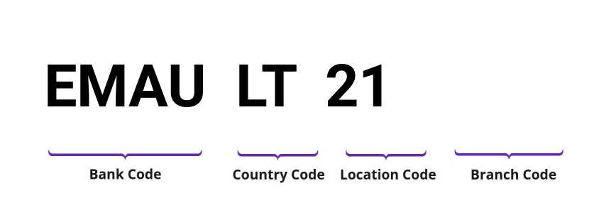 SWIFT / BIC EMAULT21