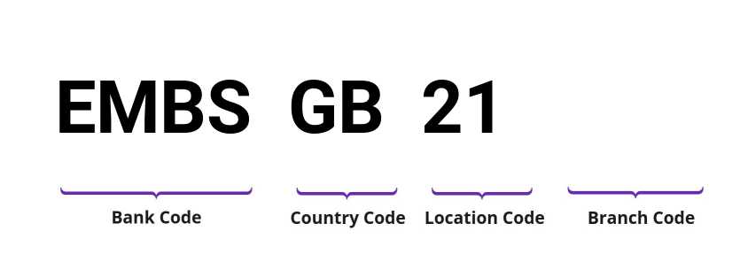 SWIFT / BIC EMBSGB21