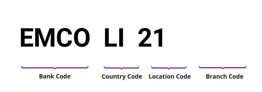 SWIFT / BIC EMCOLI21