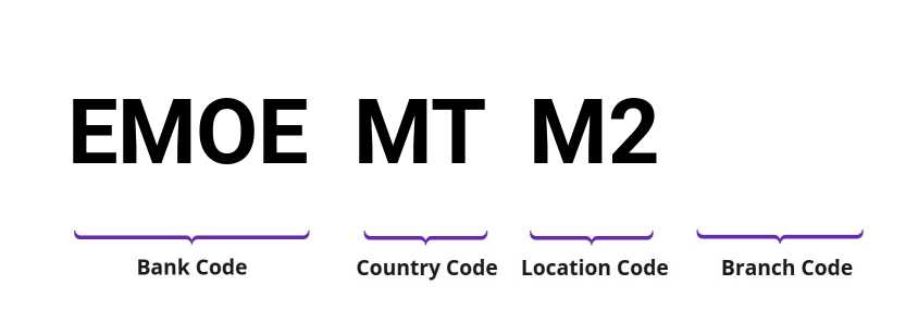 SWIFT / BIC EMOEMTM2