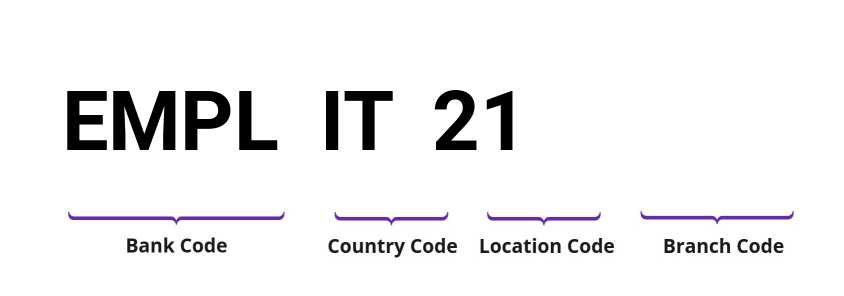 SWIFT / BIC EMPLIT21