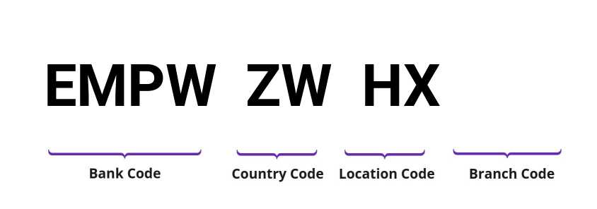 SWIFT / BIC EMPWZWHX