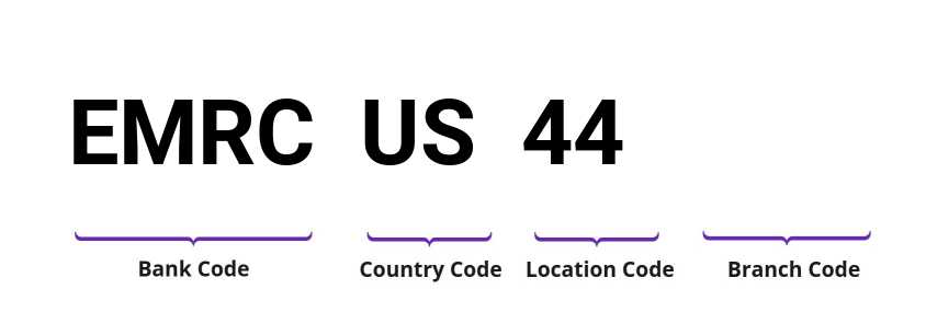 SWIFT / BIC EMRCUS44