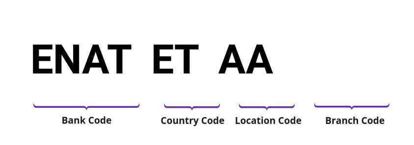 SWIFT / BIC ENATETAA