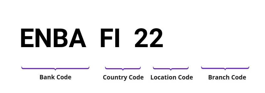 SWIFT / BIC ENBAFI22