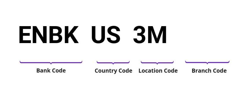 SWIFT / BIC ENBKUS3M