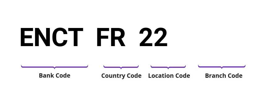 SWIFT / BIC ENCTFR22
