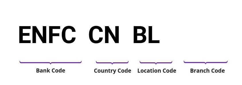 SWIFT / BIC ENFCCNBL