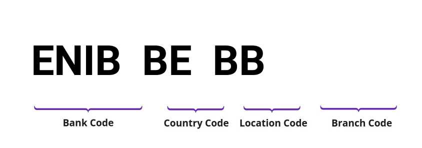 SWIFT / BIC ENIBBEBB