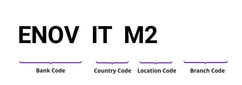 SWIFT / BIC ENOVITM2