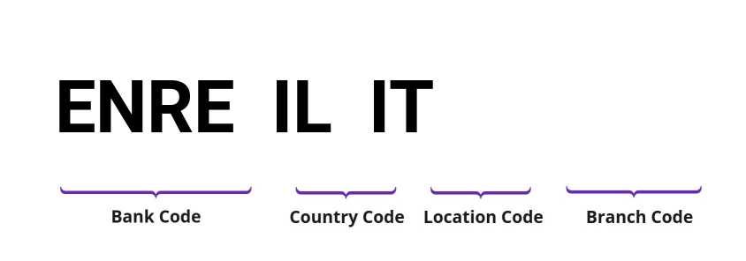 SWIFT / BIC ENREILIT