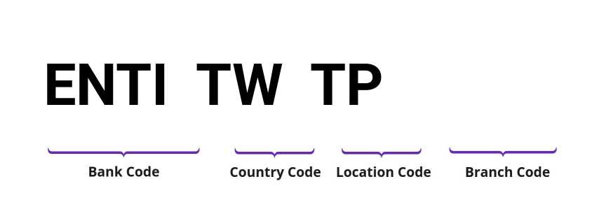 SWIFT / BIC ENTITWTP