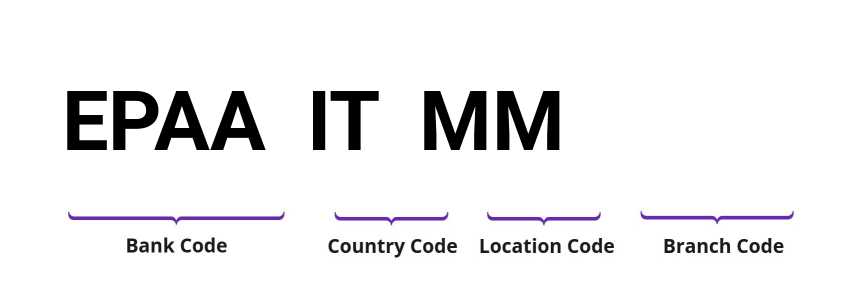 SWIFT / BIC EPAAITMM