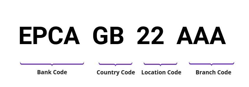 SWIFT / BIC EPCAGB22AAA