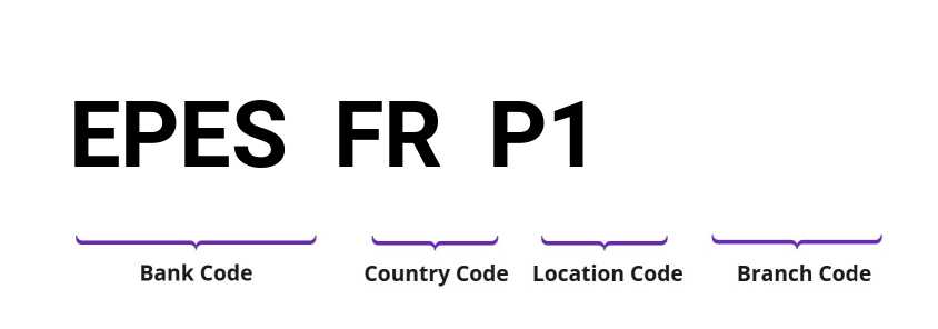 SWIFT / BIC EPESFRP1