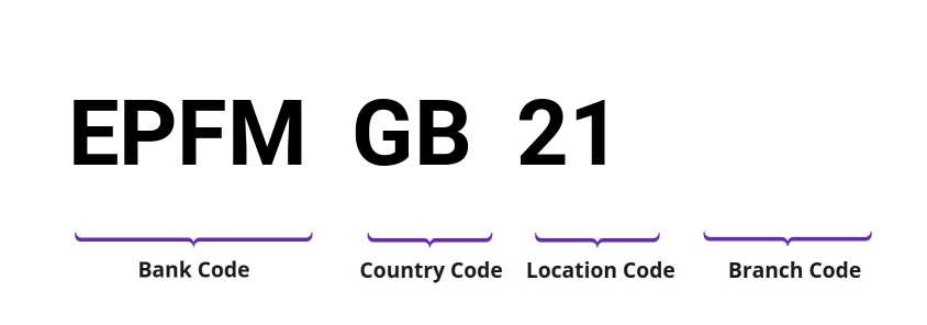 SWIFT / BIC EPFMGB21