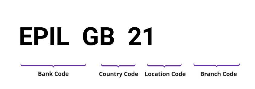 SWIFT / BIC EPILGB21