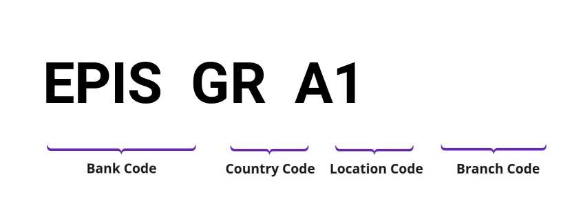 SWIFT / BIC EPISGRA1