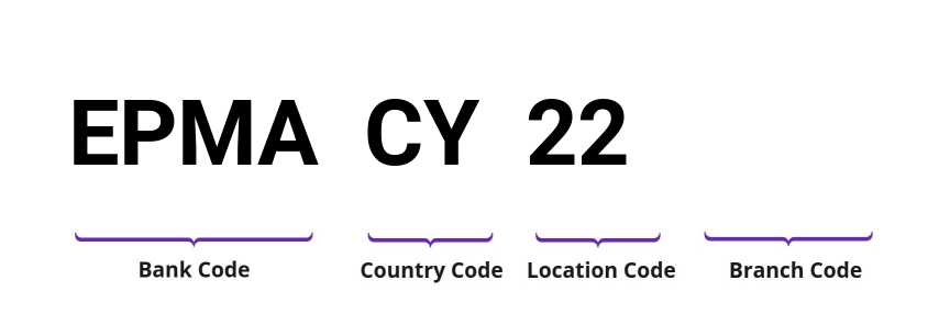 SWIFT / BIC EPMACY22