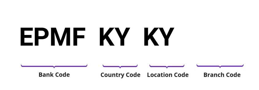 SWIFT / BIC EPMFKYKY