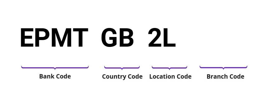 SWIFT / BIC EPMTGB2L